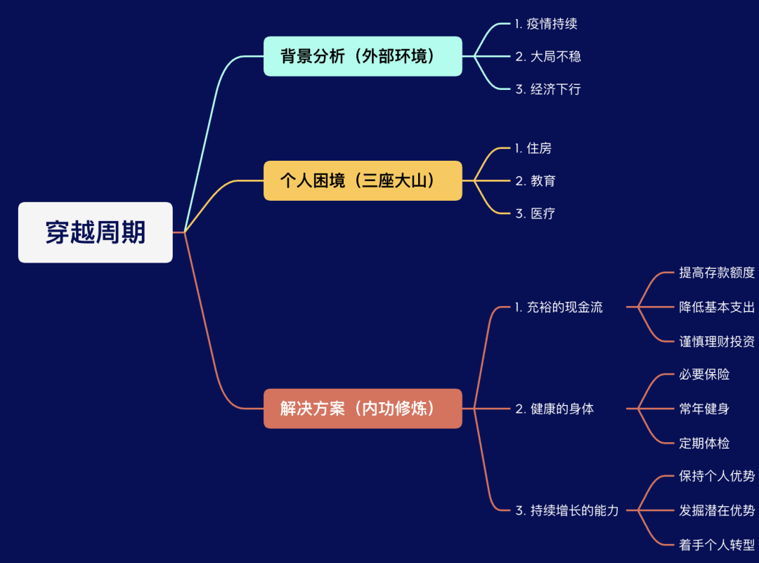 穿越漫长的周期——个人内功修炼